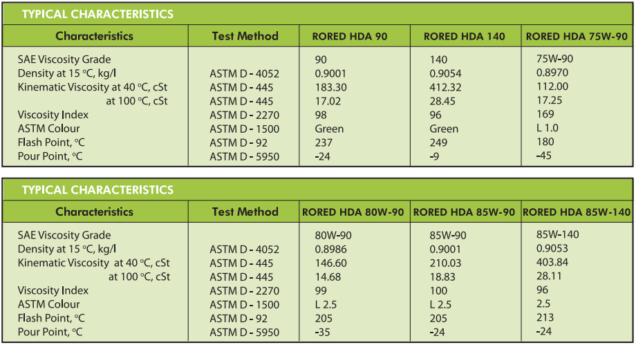 Pertamina RORED HD A 85W-90/ HDA 85W-90/ HD A SAE 85W-90 - Gambar 2