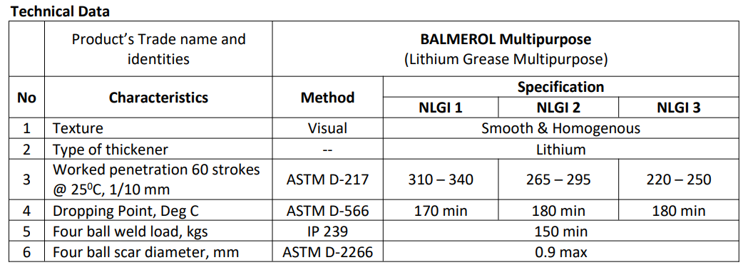 Balmerol Grease MP Multipurpose CV EMPAT SINERGI BERSAMA balmerol-grease-mp-multipurpose-cv-empat-sinergi-bersama